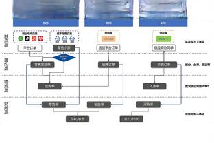 范迪克：进球、零封、胜利！现在是时候恢复体能准备周六比赛了